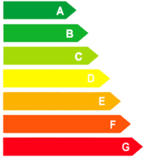 Certification énergétique